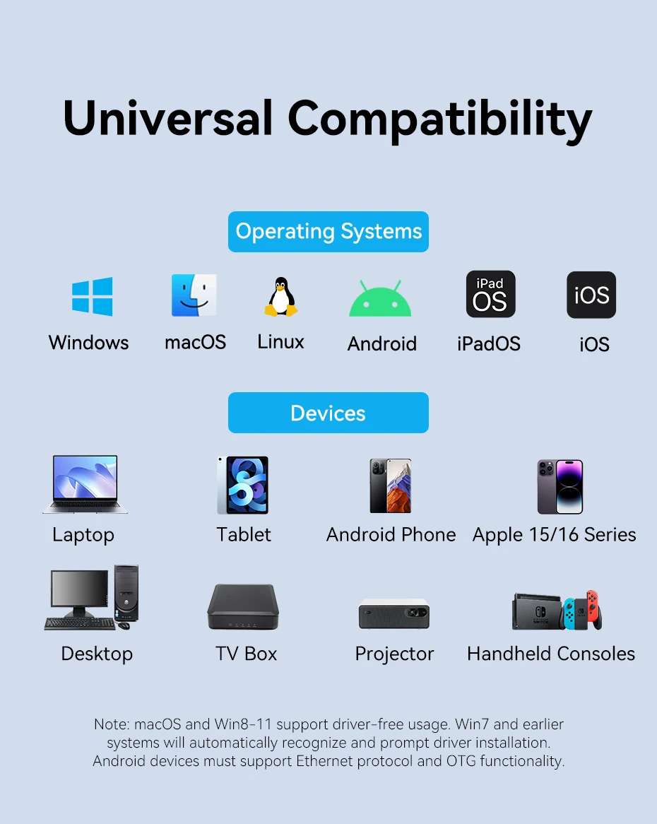 USB Ethernet Adapter 1000/100Mbps USB 3.0 RJ45 Lan for Laptop Macbook Switch iPa