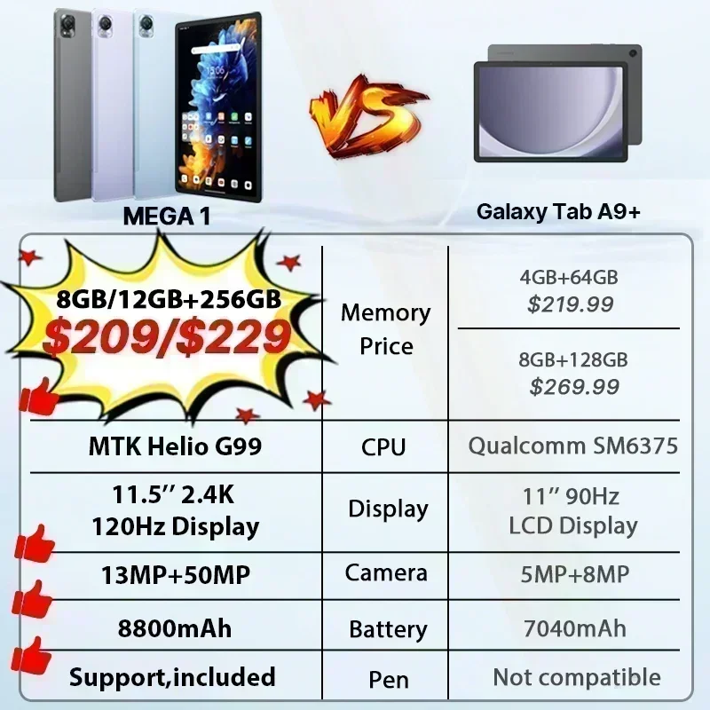 【World Premiere】Blackview MEGA 1 Tablet 11.5 inch 2.4K 120Hz Display 12GB 256GB 50MP+13MP Camera 33W Fast Charging 8800mAh Pad 2