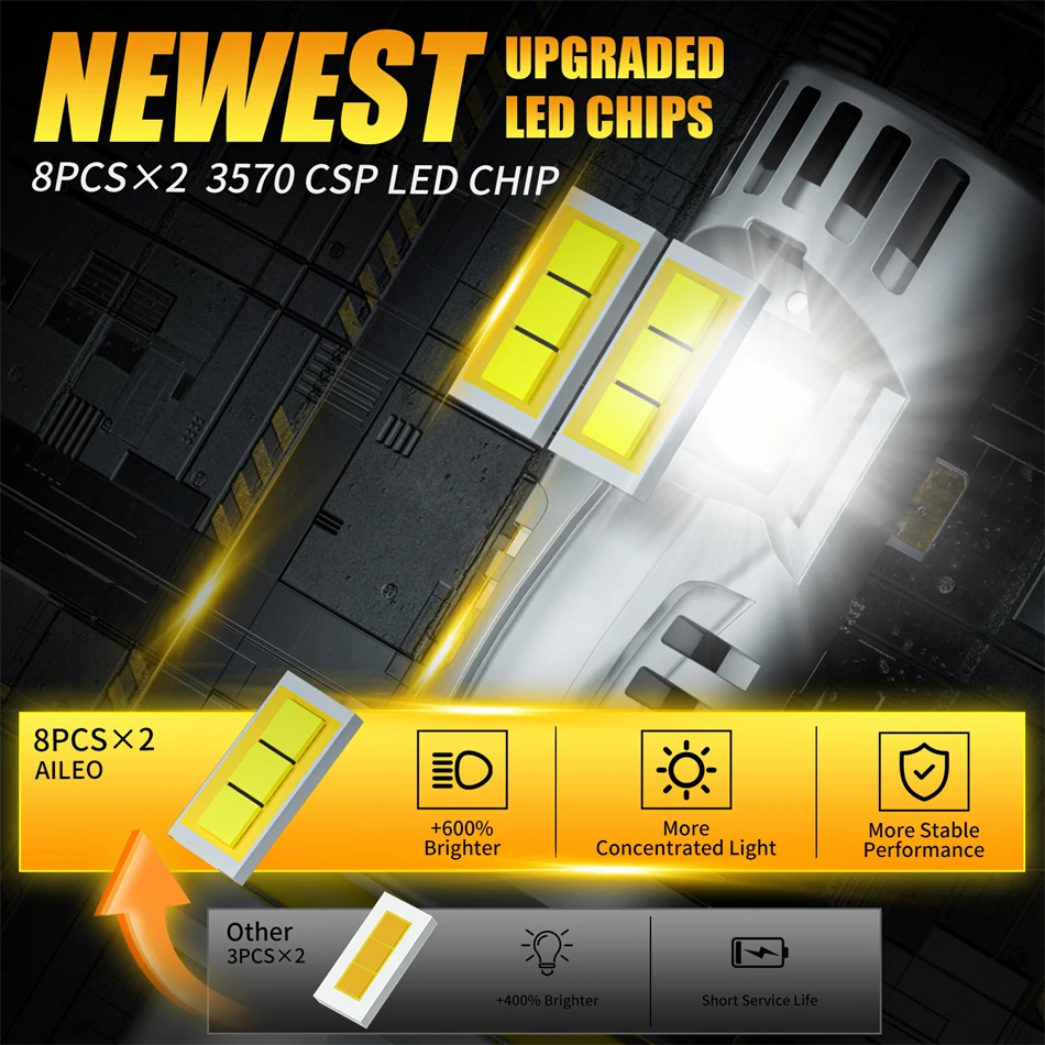 LED 9007 HB5 LED Headlight Bulb CSP Fanless High & Low Beam 22000LM 100W For Car Canbus Fog Lamp Bulb Plug&Play 2Pcs AILEO