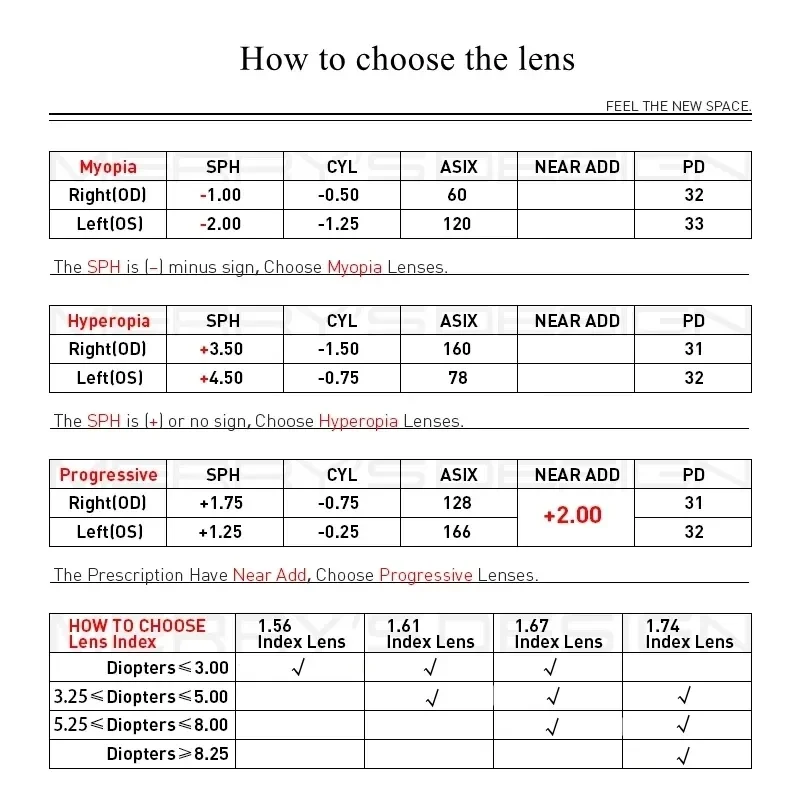 1.56 1.61 1.67 Prescription CR-39 Resin Aspheric Glasses Lenses Myopia Hyperopia Presbyopia Blue Light