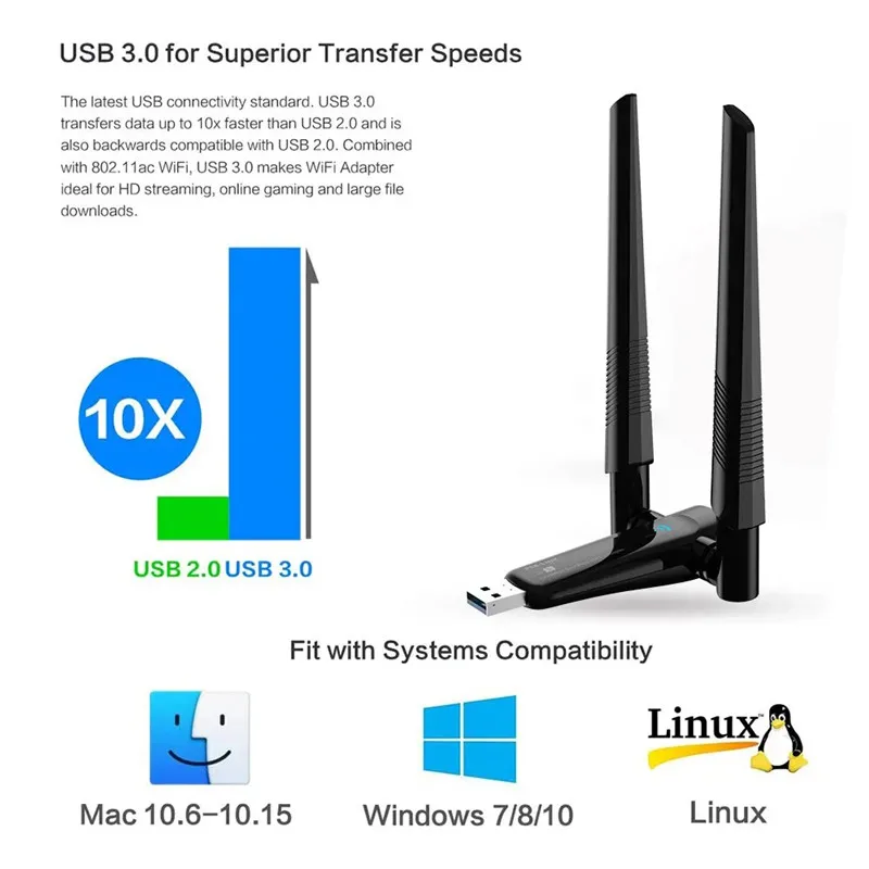Рисунок 4 - Адаптер Wi-Fi 1800 Мбит/с