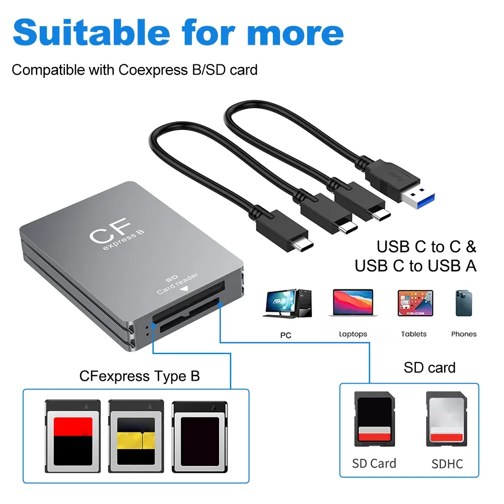 2 in 1 CFexpress Type A B SD Card Reader CFexpress Reader with USB C To USB C/A Cable Support Android/Windows/Mac OS for SLR