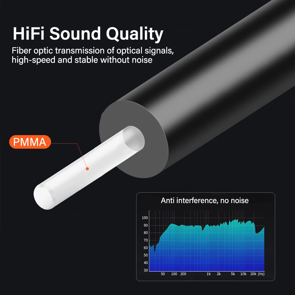 Optical Audio Cable (Toslink) - 1.5m Digital Fiber Optic S/PDIF Cable For TV, Soundbar, PS5, Xbox