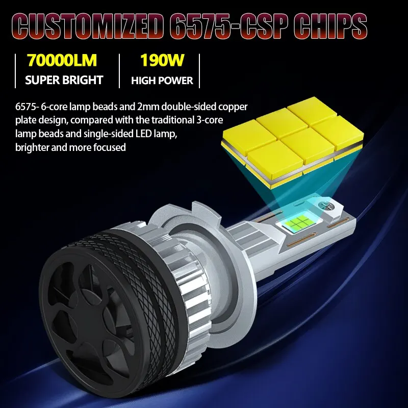 Led H4 Car Headlights, Led Bulbs Headlight