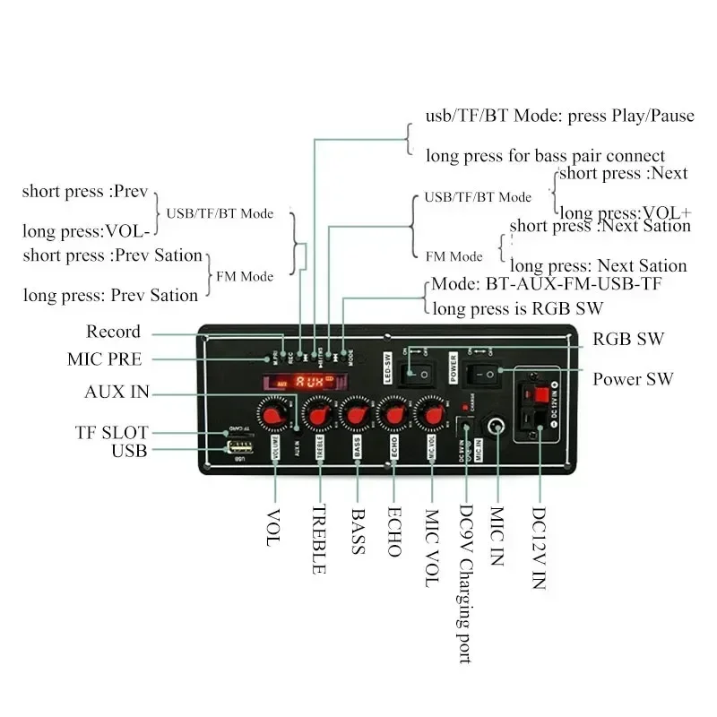MP3 Decoding Board with Treble and Bass Adjustment Knob Support MP3/WMA/WAV/flac/ape Audio Receiver Module