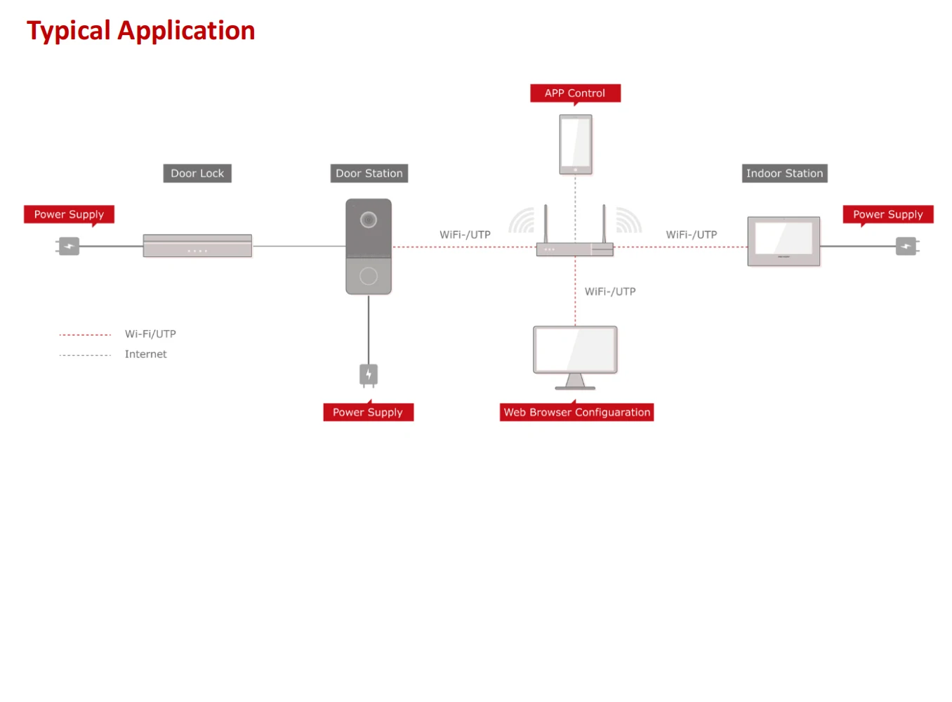 Hikvision Ds-kis603-p Installation | informacionpublica.svet.gob.gt