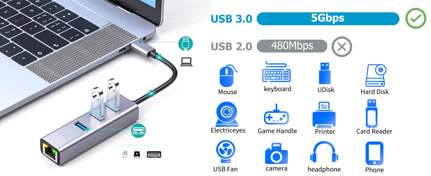 ethernet usb adapter