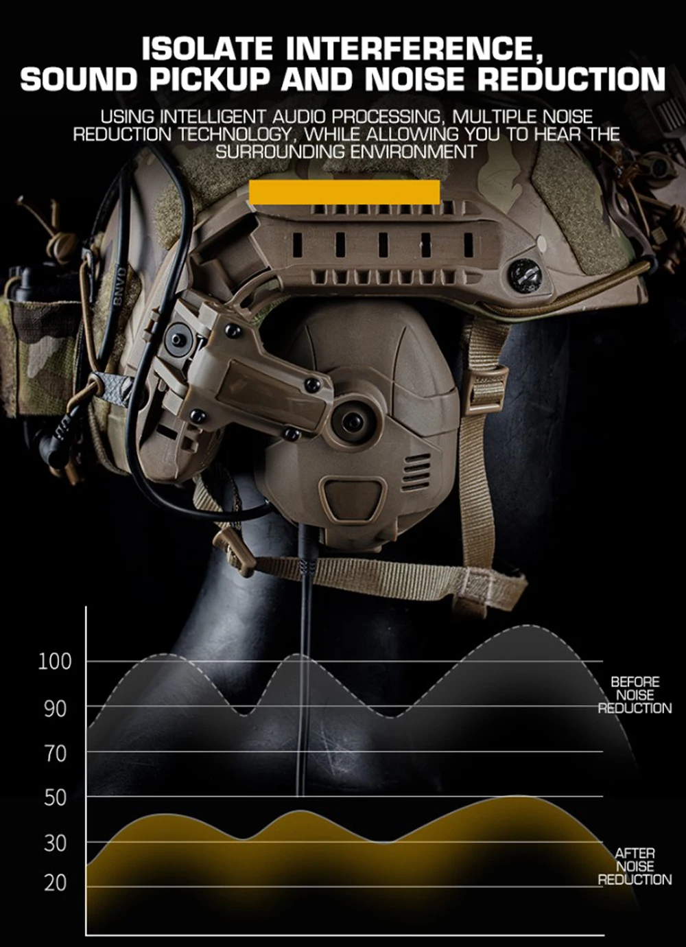 Bluetooth Electronic Noise Reduction Hearing Protection Earmuffs