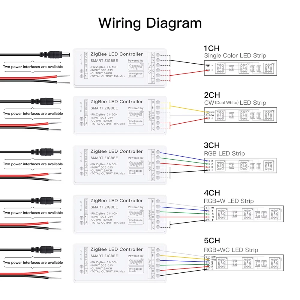 รูปสินค้า Zigbee 3.0 คอนโทรลเลอร์ไฟ LED Strip สวิตช์ปรับแสง