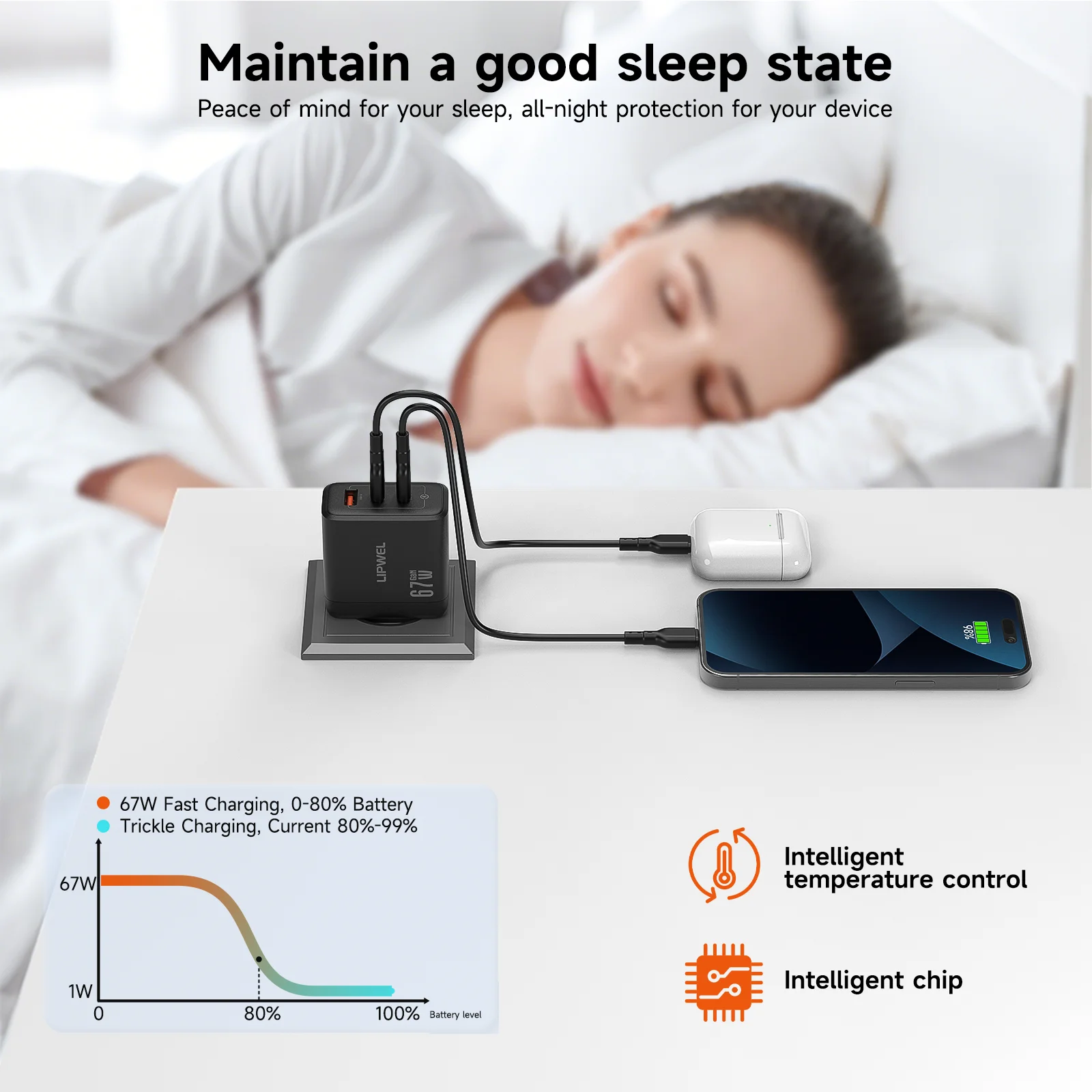High-Speed 67W GaN Charger with EU Plug - 3-in-1 USB C & USB A Ports
