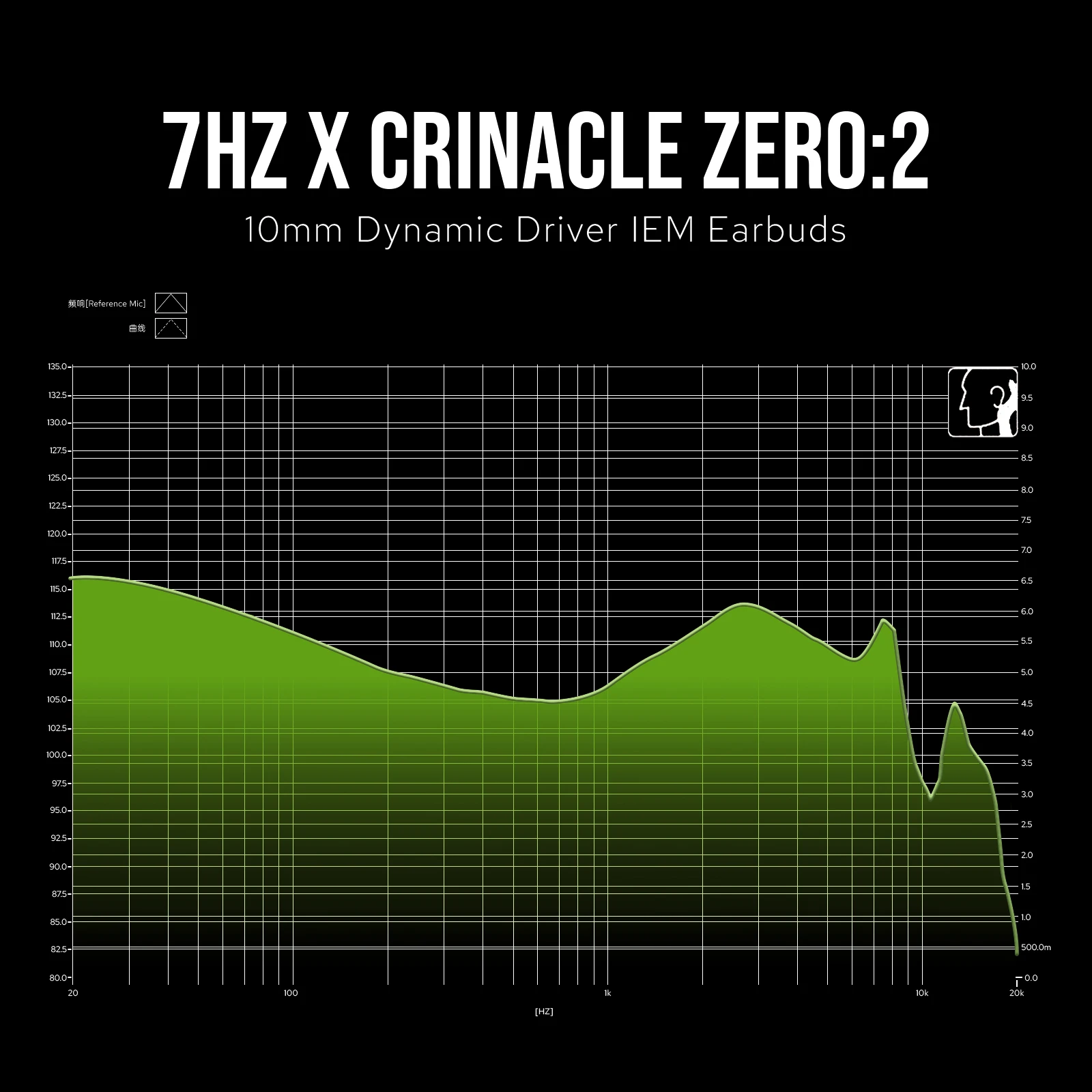 7Hz x Crinacle Zero :2 Updated 10mm Dynamic Driver IEM Wired Earbuds Earphones Gaming Earbuds with OFC IEM Cable for Musician 5