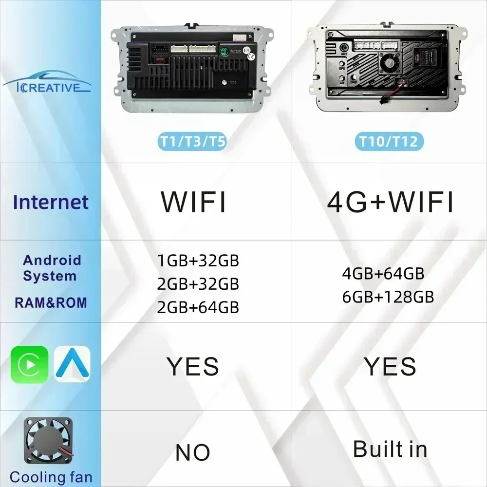 Radio de coche Android para Volkswagen Passat B6 B7 CC VW Golf 5 6 Polo 6R Jetta EOS Universal Multimedia inalámbrico Carplay navegación 5