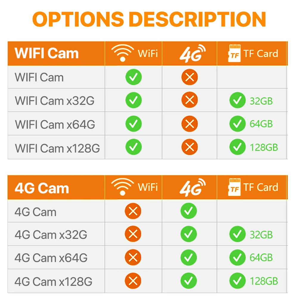  4G SIM ī ¾翭 ī޶  ͸ ߿ IP ī޶ 2K WIFI   PTZ ī޶ PIR  