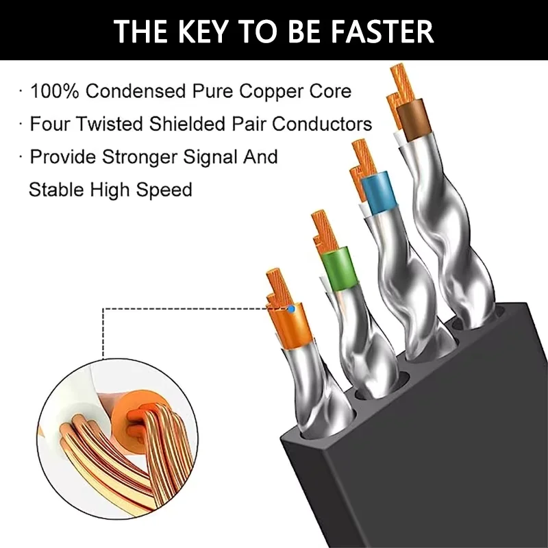 High-Speed Flat Ethernet Cable - CAT8, 40Gbps Network LAN