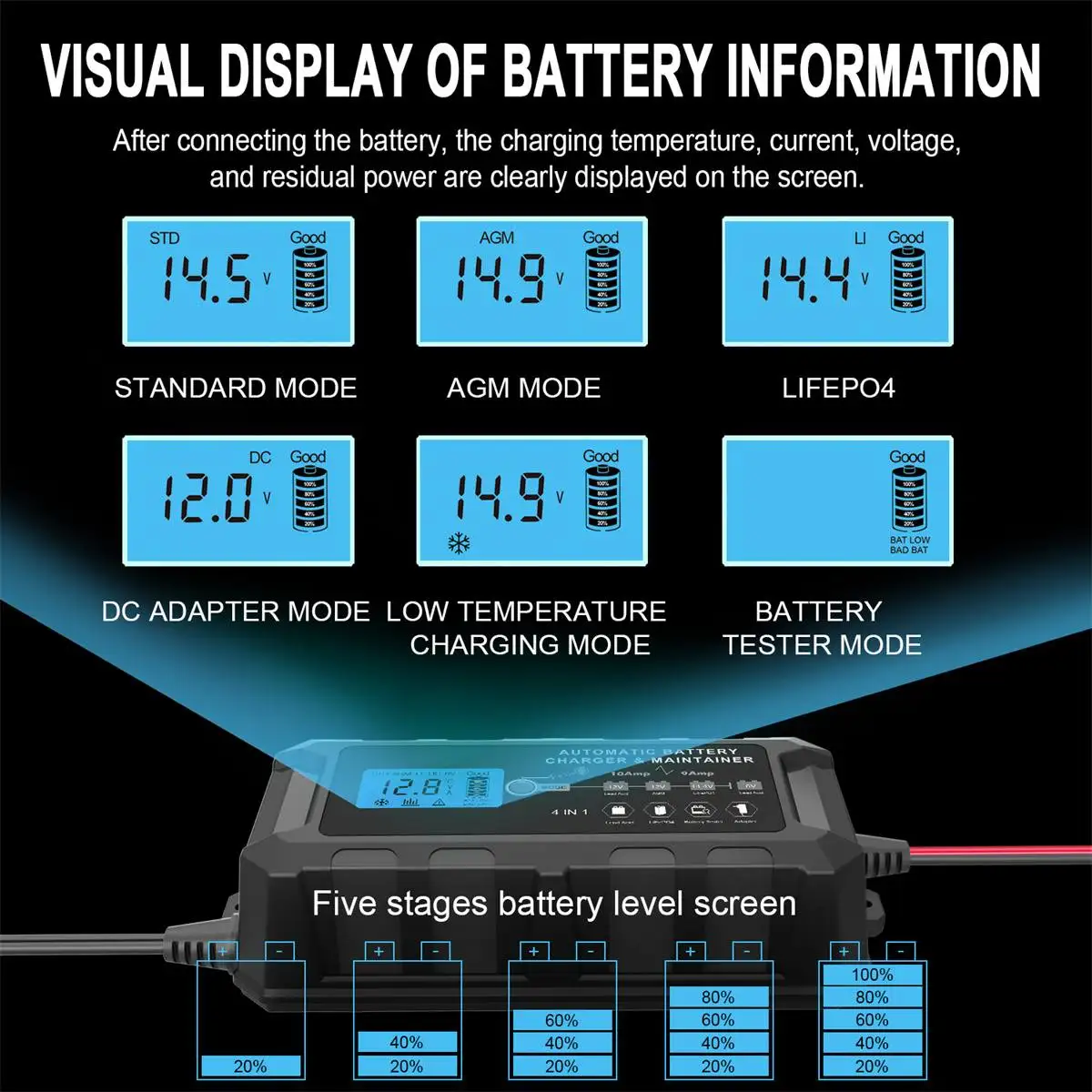 Kaufe 6V 14V Auto Batterie Ladegerät LCD Smart Schnelles Auto Batterie  Ladegerät AC 110V 220V Für Auto batterien Intelligente Puls Reparatur Lade