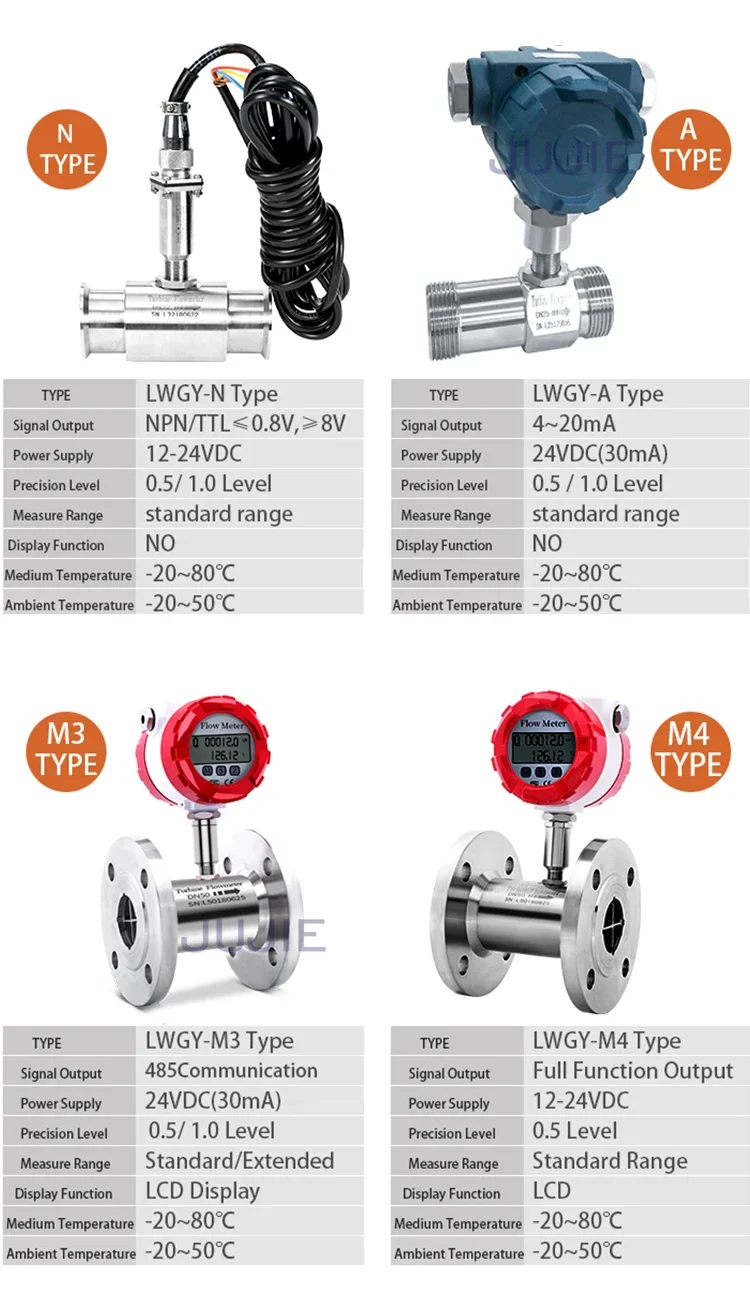 1 2 in 150℃ Turbine Flow Meter Clamp Connection Pulse Signal 24V Oil Water Diese