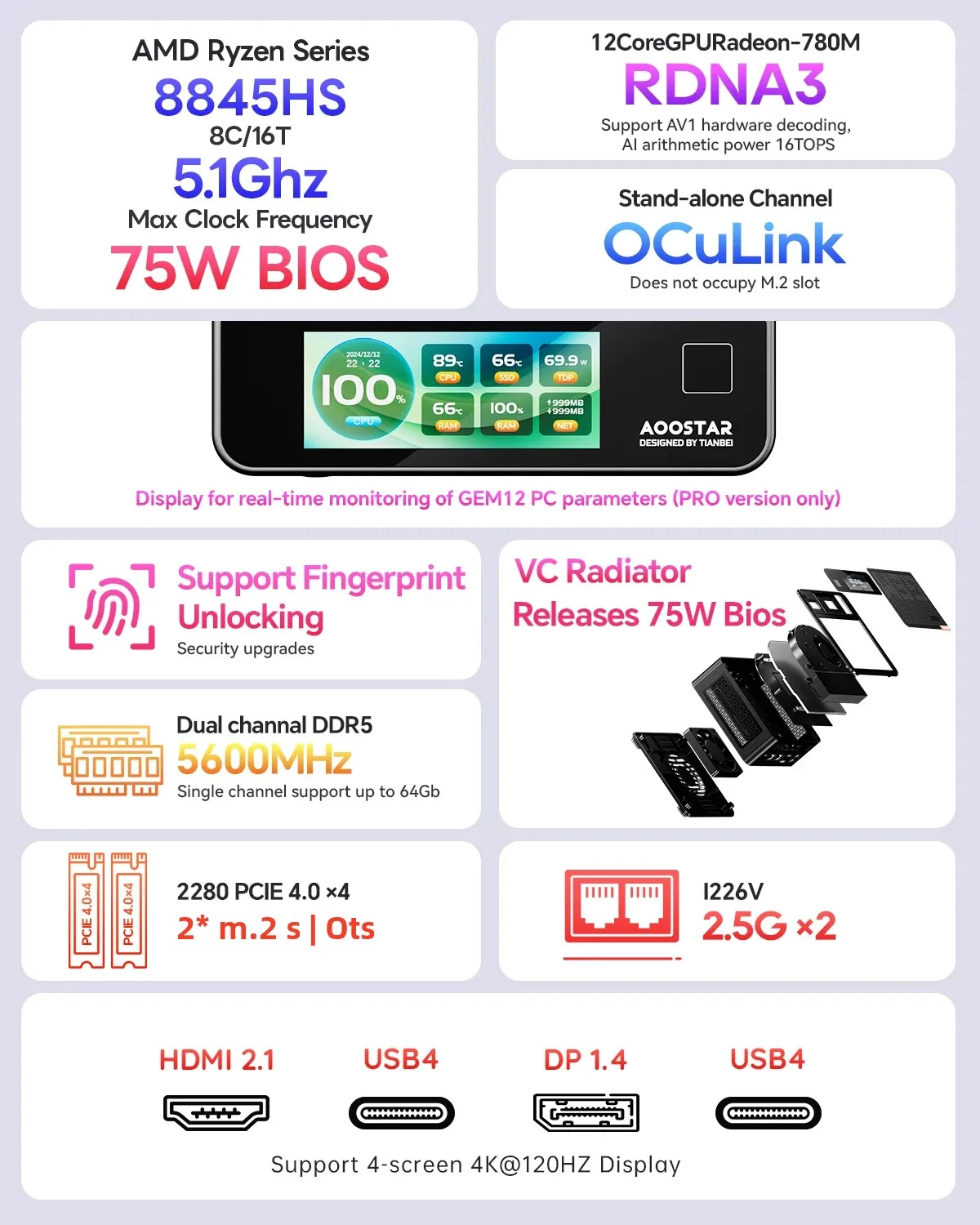 AOOSTAR GEM12 PRO MAX Mini PC R7 8845HS Dual Channel DDR5 5600MHz