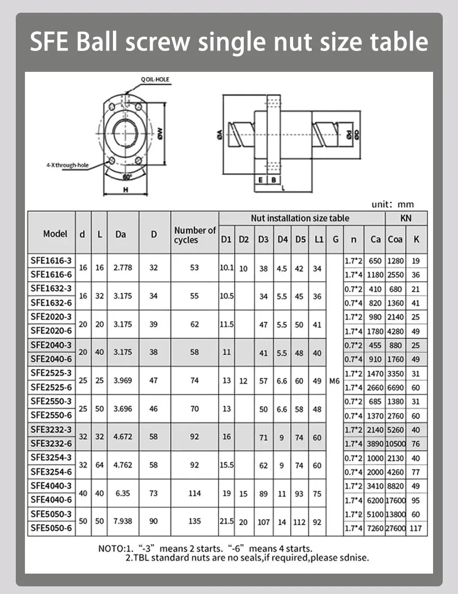C7 Kugelumlaufspindel SFU1605 SFY1616 SFE1616 SFU1610/1604 DFU1605 L:150-550mm C7 Rolle Kugelumlaufspindel Kugelmutter Metall – Detail 11