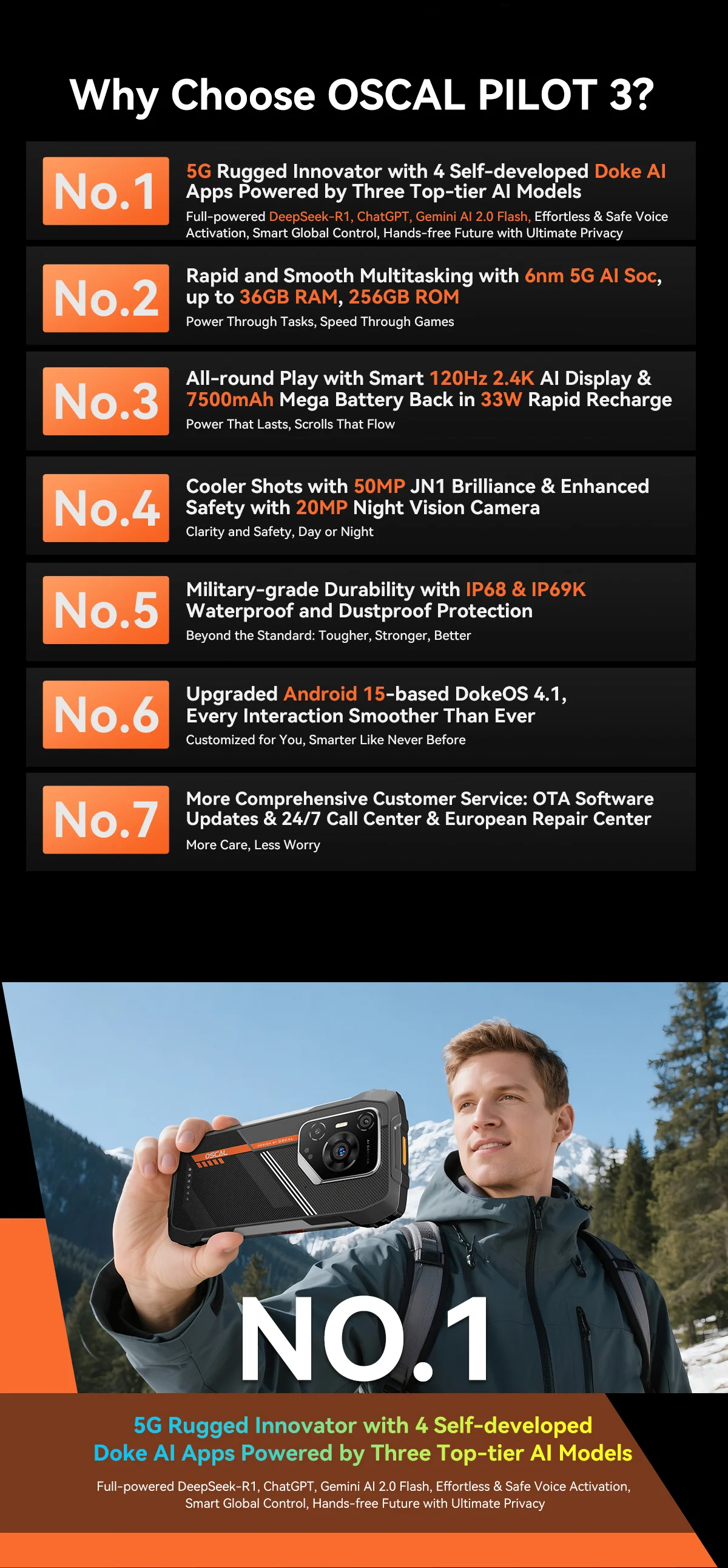 OSCAL PILOT 3 Android 15 36GB (12+24) + 256GB Rugged Smartphone [No EU Charger] 6.78"  7500mAh 120Hz 33W 50MP+32MP+20MP NFC