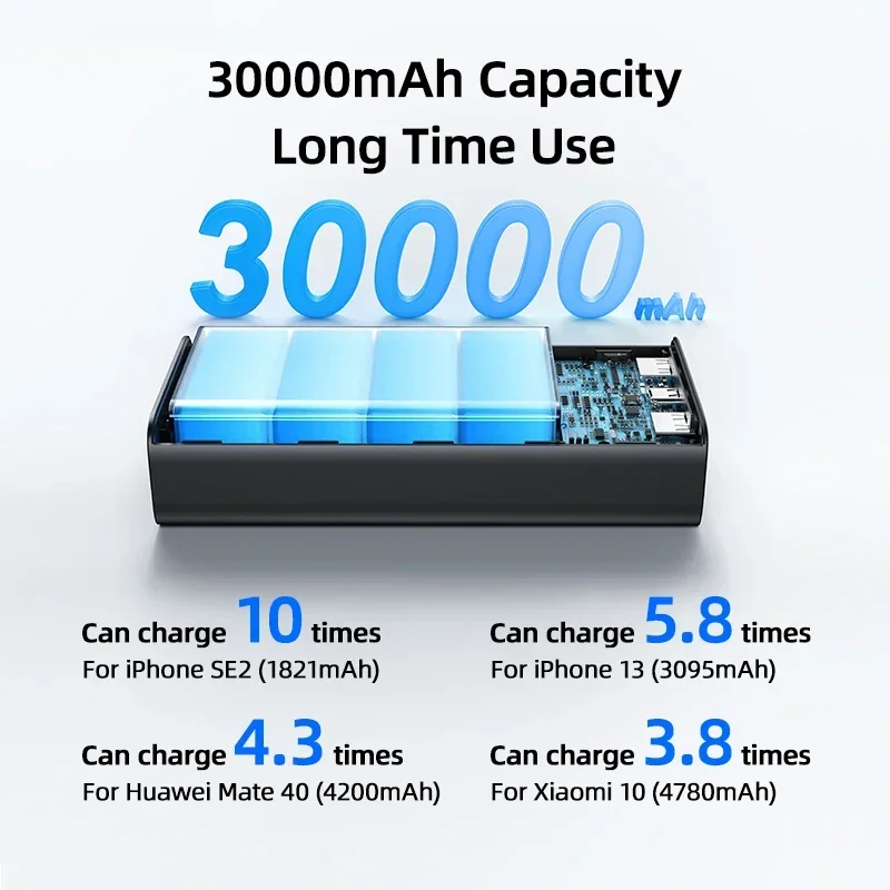 30000mAh For Phone Laptop Tablet Mac 65W Power Bank Portable External Battery Charger Quick Charge SCP FCP Powerbank 4