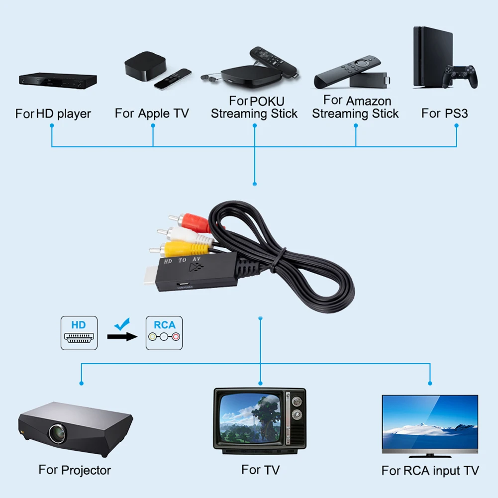 Ȩ þ ýۿ HDMI ȣȯ  ̺, RCA AV ÷  ̺, ÷  ÷ - , 1m