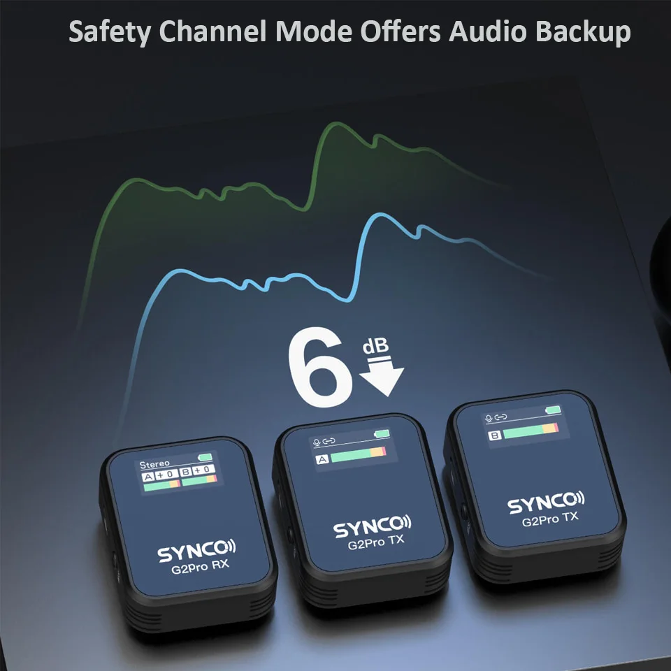 SYNCO G2A1/G2A2 Pro 2.4G Wireless Lavalier Microphone for Smartphone Camera Video Vlogging Streaming YouTube Live Interview