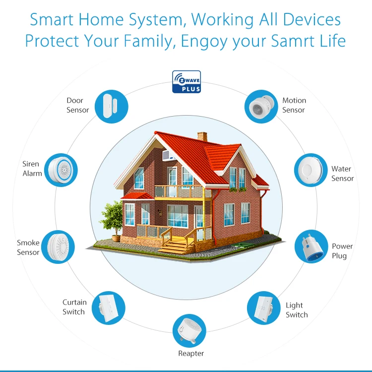 NEO Coolcam Z-Wave Plus Door Window Sensor With Temperature Humidity 700 Series