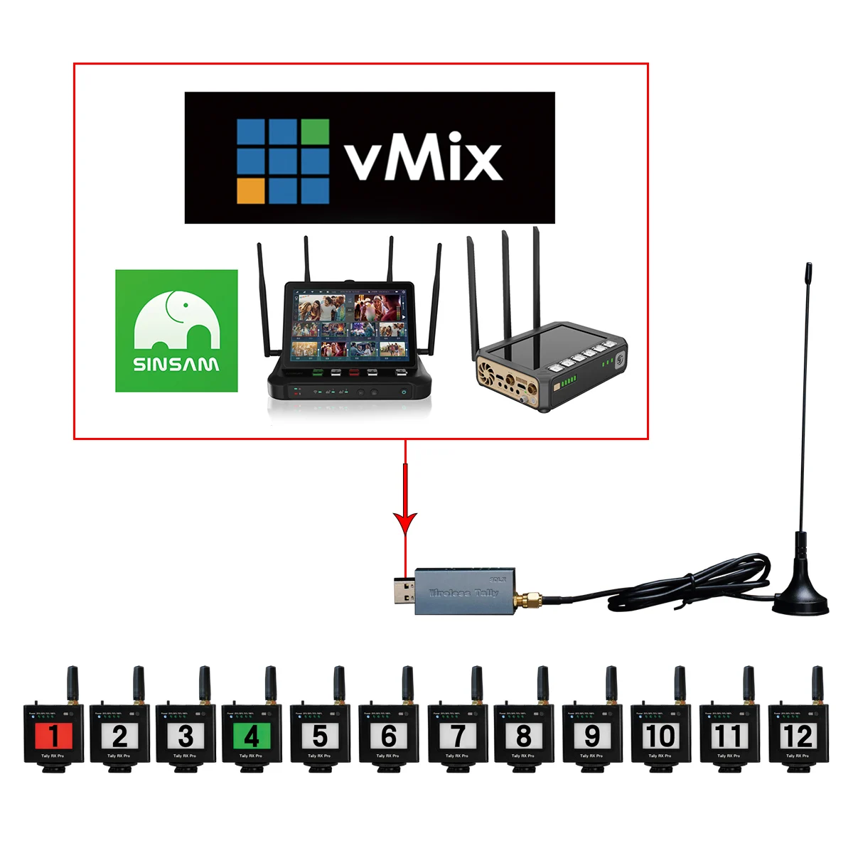 SDLX USB4Pro 무선 탈리 라이트 시스템, vMix Ucast R8 OLIVEQ1 GLive T20 T25 SPROLINK 스위처 멀티카메라 지원