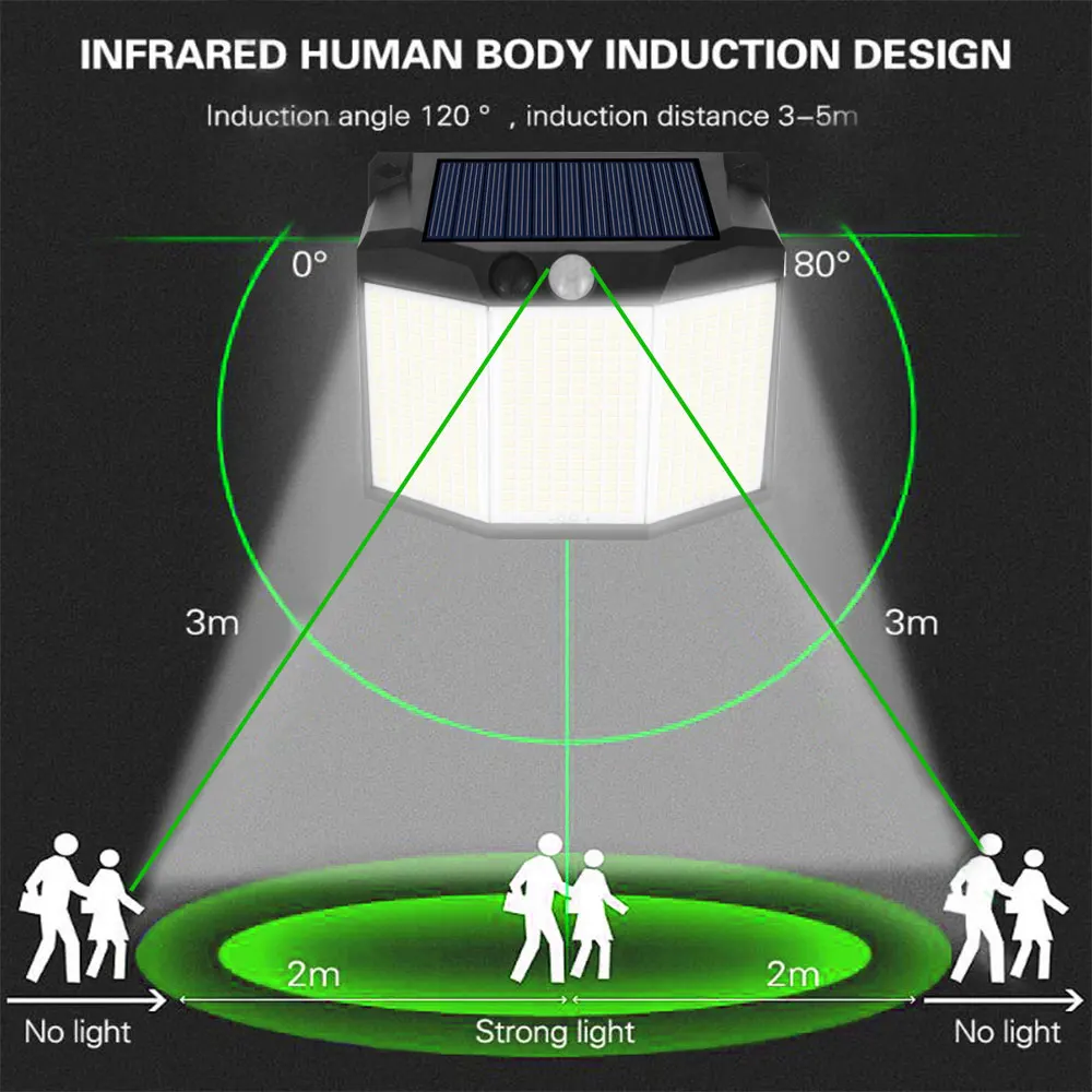 Description Picture 6 of item432 LED Reflector Solar Light PIR Motion Sensor 3 Modes Outdoor Lighting Waterproof Solar Street Wall Light for Yard Garden Deco
