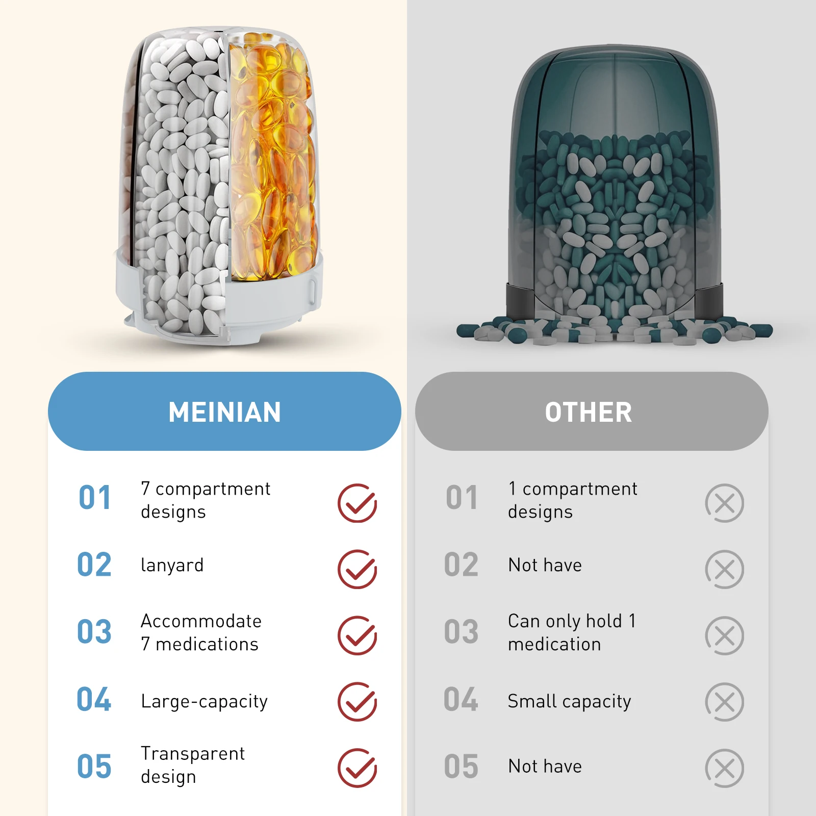 Portable Pill Dispenser Bottle Vitamin Organizer for Traveling Waterproof Portable Drug Tablet Dispenser Box with 7 Compartments