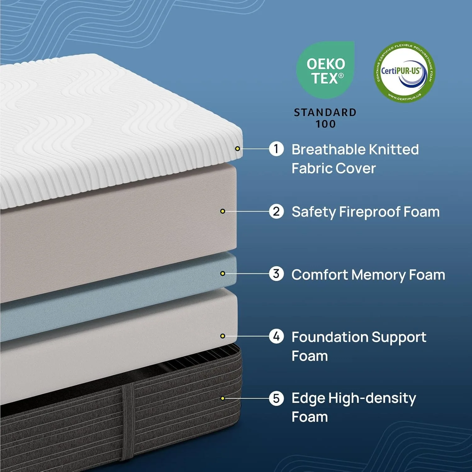 Full Size Mattress, Gel Memory Foam Mattress for Pressure Relief, Fiberglass-Free Comfort Mattress in a Box, Medium Firm Mattres 4