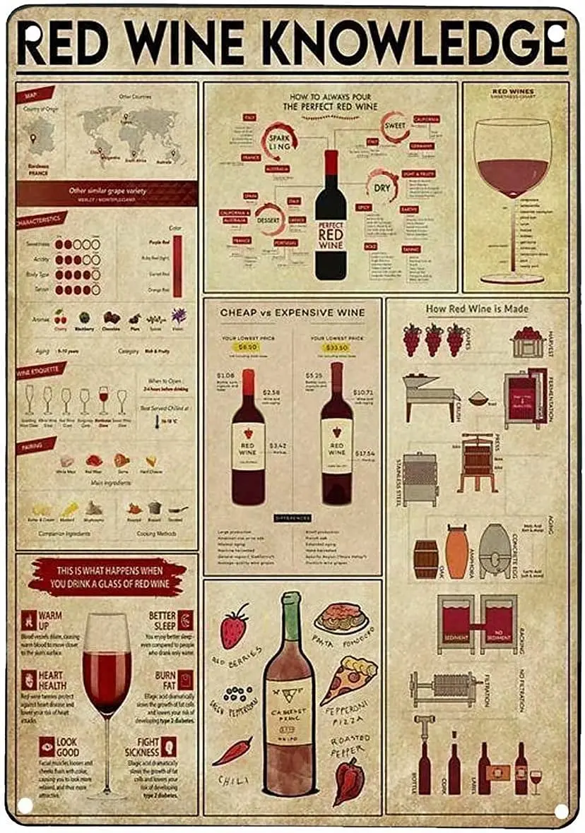 Red Wine Knowledge Metal Tin Sign Retro Kitchen Garden Restaurant Farm Shopping Mall Bar Cafe Man Cave Farm Decorazione Della Parete Iron