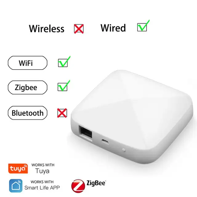 Wired Zigbee Hub