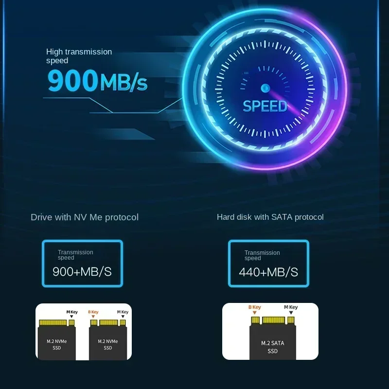 HDD Docking Station M.2 Caddy Box Base Adapter SATA/NVMe SSD Dual Protocol Solid State Mobile Hard Disk Enclosure USB C