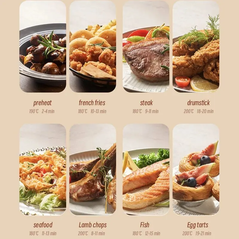 Рисунок 5 - Умная визуальная воздушная фритюрница