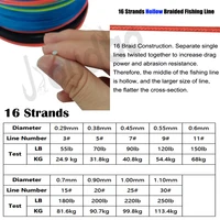 16 Strands 1000m 1500m Hollow Core 100% PE Extreme Braided Fishing Line 55LBs / 250LBs Saltwater Sea Fishing Goods 2