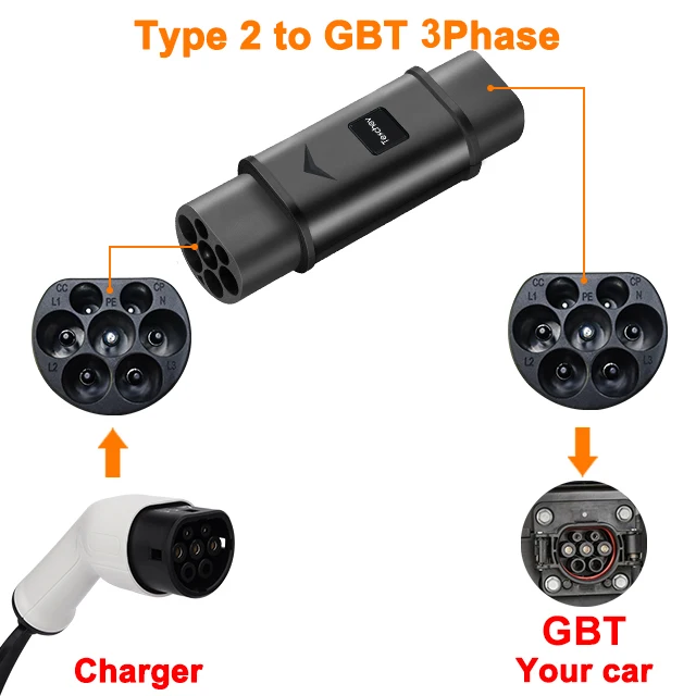 Câble De Charge De Type 2 Ev Iec 62196 Câble De Charge De Type 2 Ev