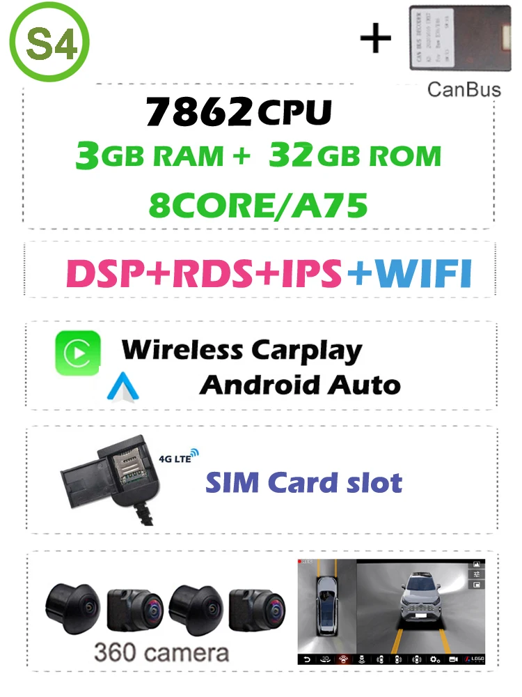 3G 32G Carplay 360