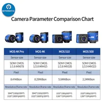 MECHANIC HDMI Camera  MOS 4K Pro / MOS-500 1080P 60FPS Industry Video Trinocular Microscope Camera For PCB Chips Solder Repair 2