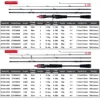 BIUTIFU Traveller Spinning Casting Fuji Lure Mini Rock Fishing Rod 1.8/2.1/2.4/2.7/3.0m Carbon Baitcasting PHISHGER Fast 5-42g 2
