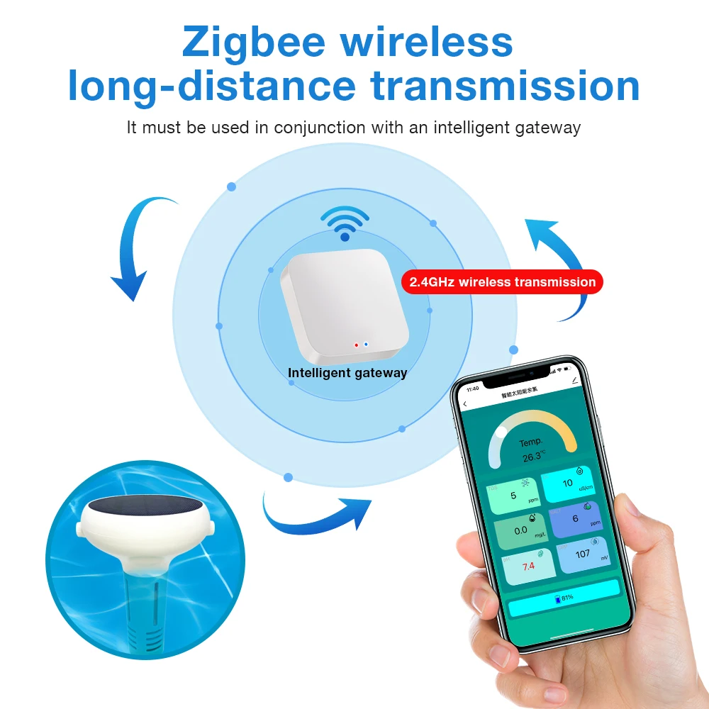 Tuya ZigBee Chlorin Meter Pool Water Quality Tester