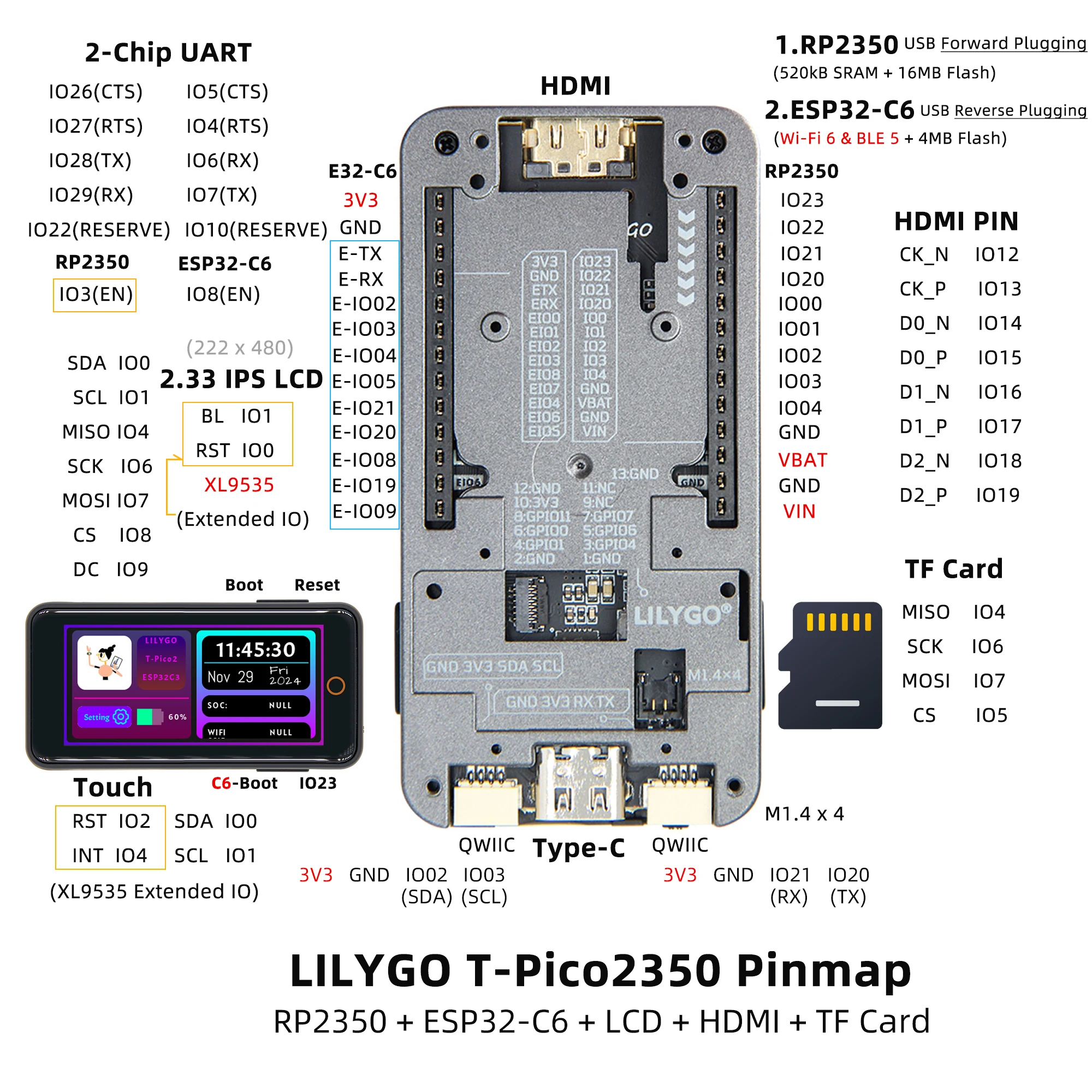 ® T-Pico-2350 RP2350 & ESP32-C6 Development Board Onboard 2.33 inch LCD Touch Di