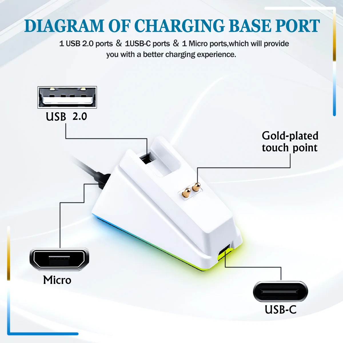 Charge Dock For Razer Basilisk Viper Ultimate/Naga Pro Deathadder V2 Pro Mouse E - Foto 2