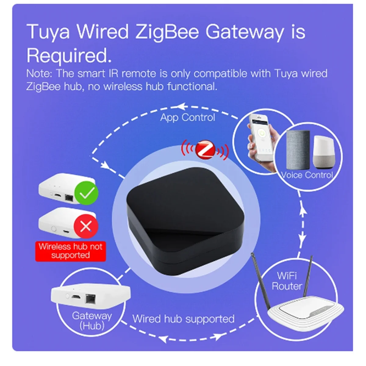 최신 UFO-R11 ZigBee 에어컨 TV IR 원격 Alexa Google 홈 범용 적외선 원격 컨트롤러 Tuya로 구동
