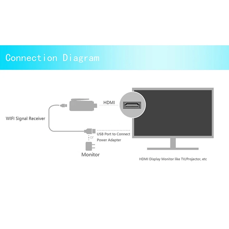 4K 무선 고화질 TV 프로젝터, 휴대폰 태블릿 PC, 무료 커팅 스캔 코드 프로젝션 스크린