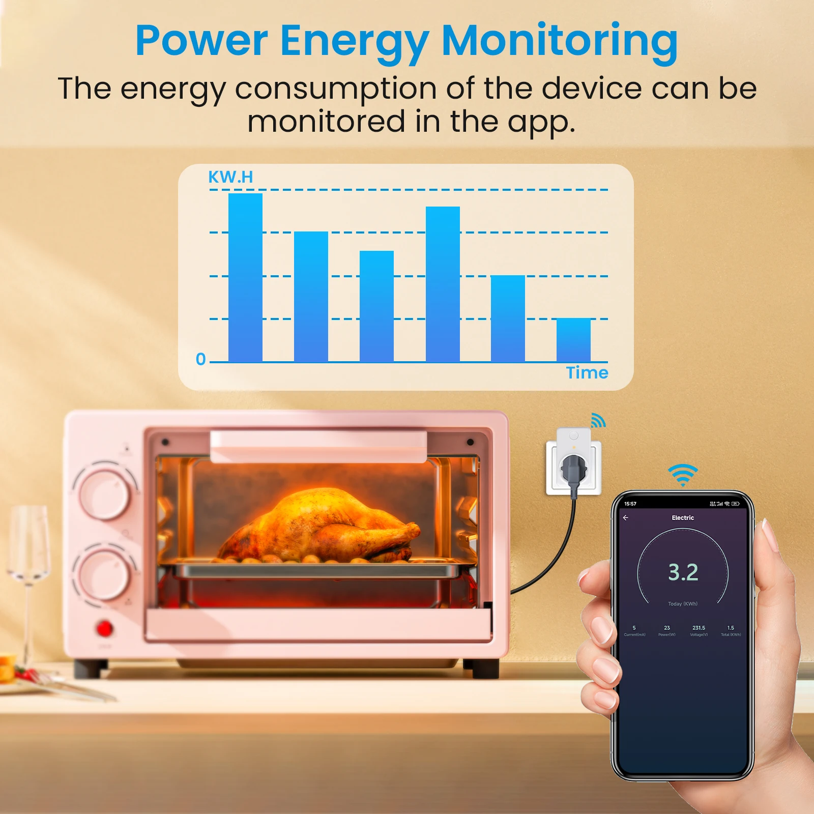 Móvel, Monitor de Energia, Controle Remoto de