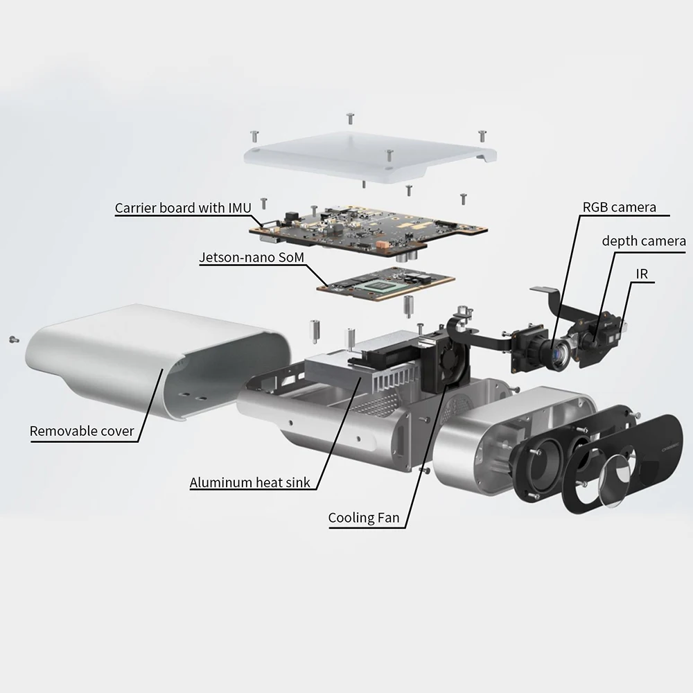 ORBBEC-Femto Mega iToF 3D 딥 카메라, 마이크로소프트 Azure Kinect DK POE 네트워크 인터페이스 120 ° FOV 다중 인코딩 형식