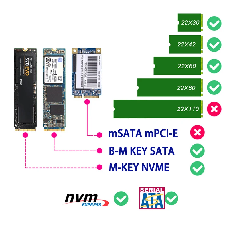 NVME PCI-E NGFF SATA M.2 SSD Ŭ ڽ   M2 SSD ̽, M.2-USB 3.1 SSD , RTL9210B Ĩ, OTG ̺ 