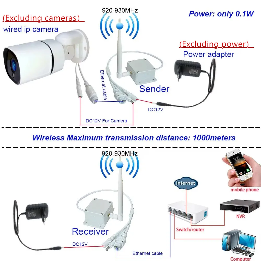 1KM 무선 WIFI 전송 장거리 1 AP 수신기 플러그 앤 플레이 유선 2MP 5MP IP PTZ 이더넷 키트 1년 보증 IP 카메라