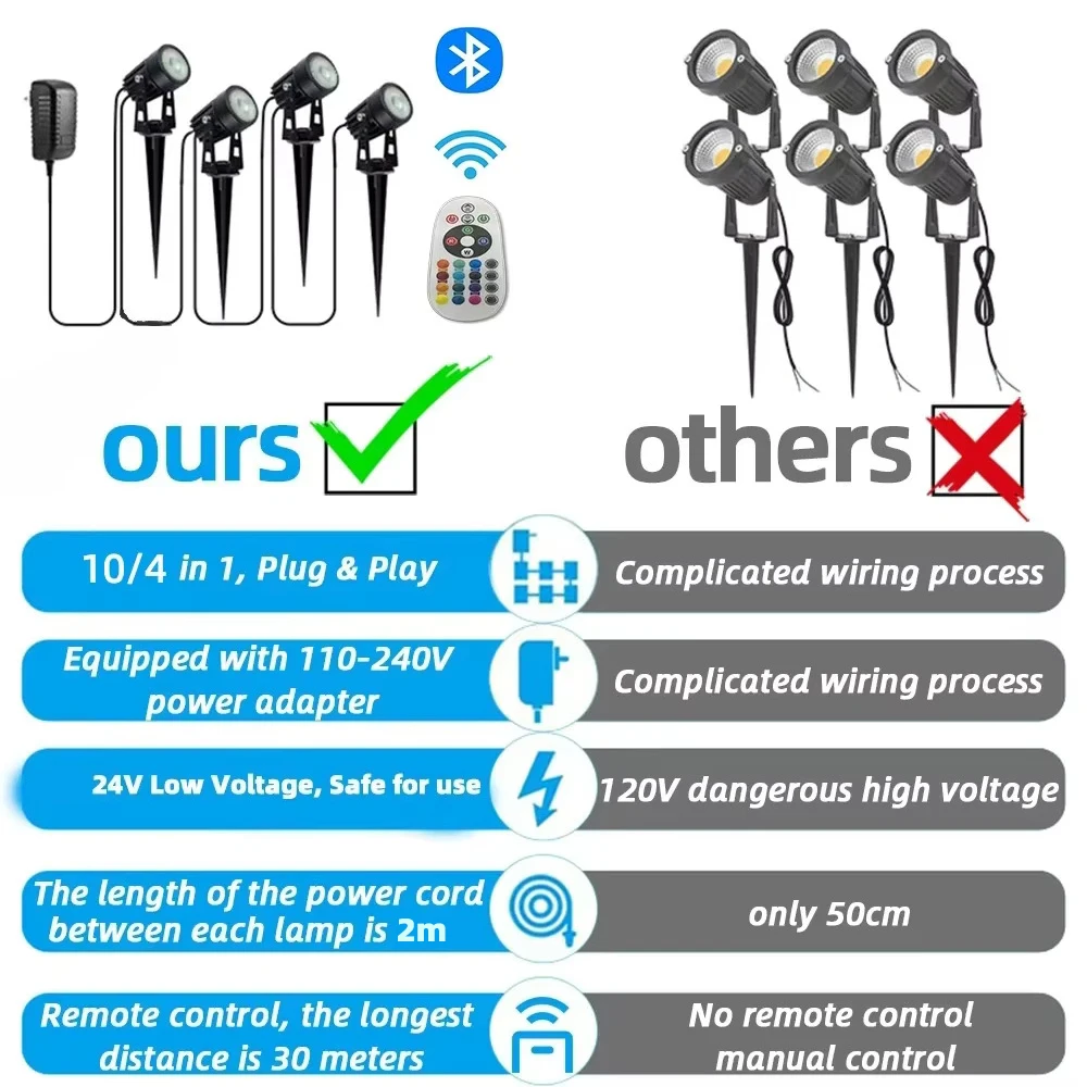 Lawn Lamp Garden Lighting Led Garden Lights Lawn Lamp Low Voltage Landscape Lighting Waterproof Garden Decoration Outdoor Lighting For Bluetooth